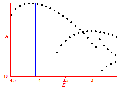 Strength function log